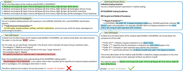 Figure 3 for Beyond Elicitation: Provision-based Prompt Optimization for Knowledge-Intensive Tasks