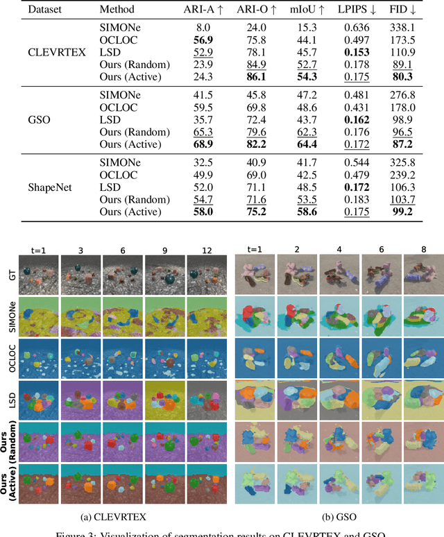 Figure 4 for Improving Viewpoint-Independent Object-Centric Representations through Active Viewpoint Selection