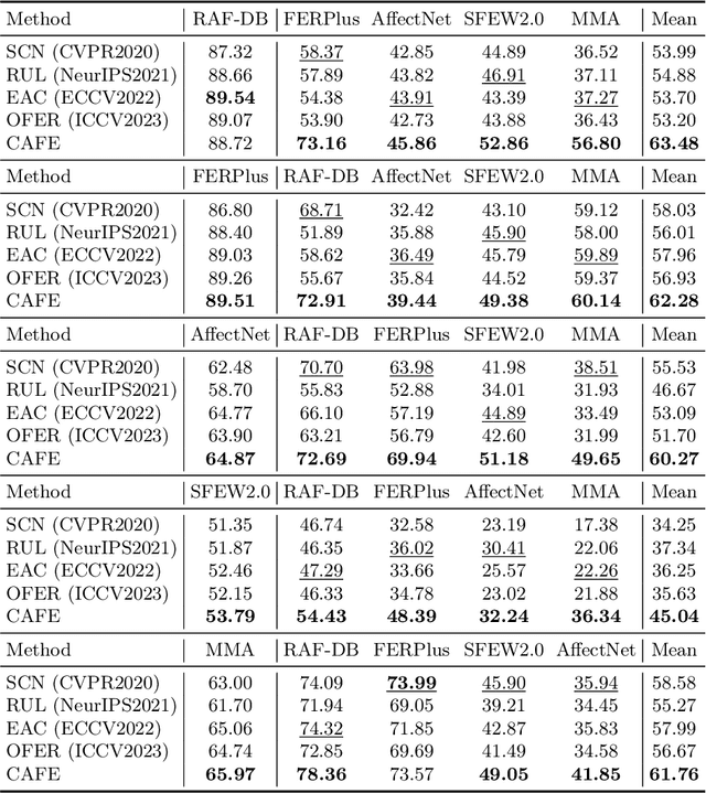 Figure 2 for Generalizable Facial Expression Recognition