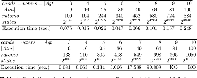 Figure 2 for Base-based Model Checking for Multi-Agent Only Believing 