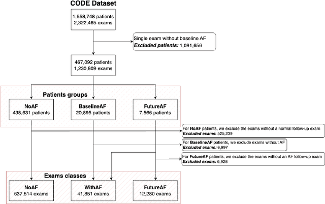 Figure 1 for End-to-end Risk Prediction of Atrial Fibrillation from the 12-Lead ECG by Deep Neural Networks