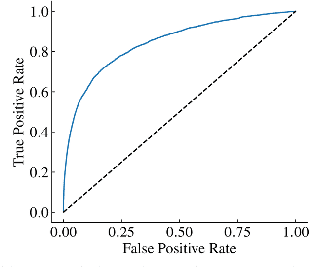 Figure 3 for End-to-end Risk Prediction of Atrial Fibrillation from the 12-Lead ECG by Deep Neural Networks