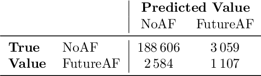 Figure 2 for End-to-end Risk Prediction of Atrial Fibrillation from the 12-Lead ECG by Deep Neural Networks