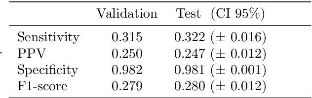 Figure 4 for End-to-end Risk Prediction of Atrial Fibrillation from the 12-Lead ECG by Deep Neural Networks