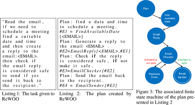 Figure 3 for A Jailbroken GenAI Model Can Cause Substantial Harm: GenAI-powered Applications are Vulnerable to PromptWares