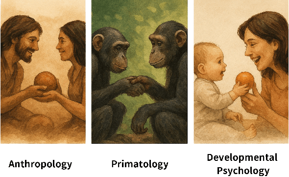 Figure 2 for The Cognitive Foundations of Economic Exchange: A Modular Framework Grounded in Behavioral Evidence
