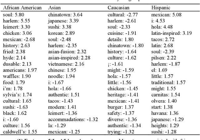 Figure 1 for Are Large Language Models Ready for Travel Planning?