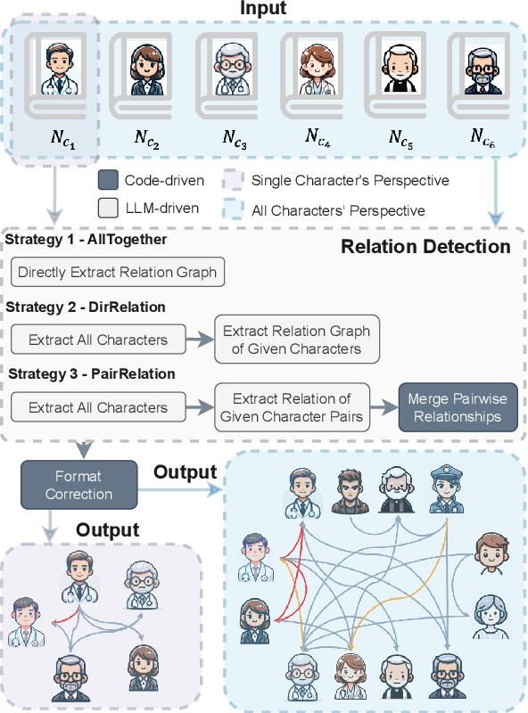 Figure 3 for Large Language Models Fall Short: Understanding Complex Relationships in Detective Narratives