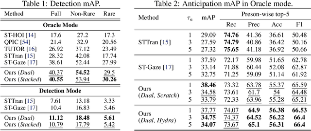 Figure 2 for HOI4ABOT: Human-Object Interaction Anticipation for Human Intention Reading Collaborative roBOTs