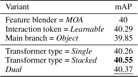 Figure 3 for HOI4ABOT: Human-Object Interaction Anticipation for Human Intention Reading Collaborative roBOTs