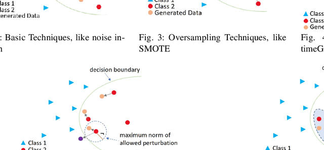 Figure 3 for Data Augmentation for Multivariate Time Series Classification: An Experimental Study