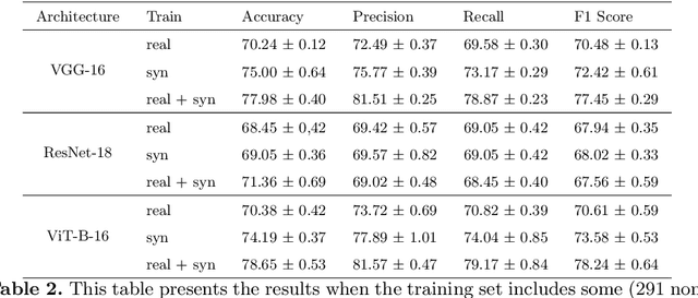 Figure 3 for From Majority to Minority: A Diffusion-based Augmentation for Underrepresented Groups in Skin Lesion Analysis