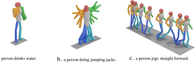 Figure 3 for LS-GAN: Human Motion Synthesis with Latent-space GANs