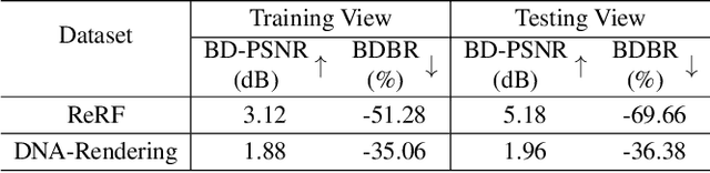 Figure 4 for JointRF: End-to-End Joint Optimization for Dynamic Neural Radiance Field Representation and Compression