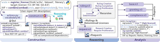 Figure 1 for "They've Stolen My GPL-Licensed Model!": Toward Standardized and Transparent Model Licensing