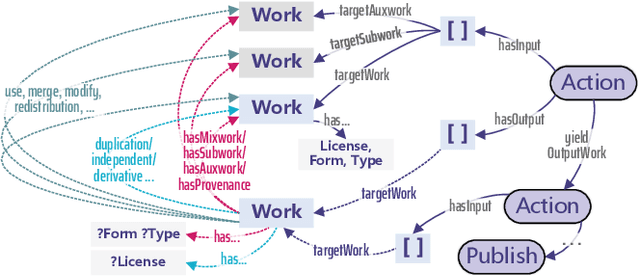 Figure 3 for "They've Stolen My GPL-Licensed Model!": Toward Standardized and Transparent Model Licensing