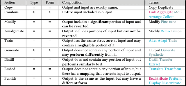 Figure 2 for "They've Stolen My GPL-Licensed Model!": Toward Standardized and Transparent Model Licensing