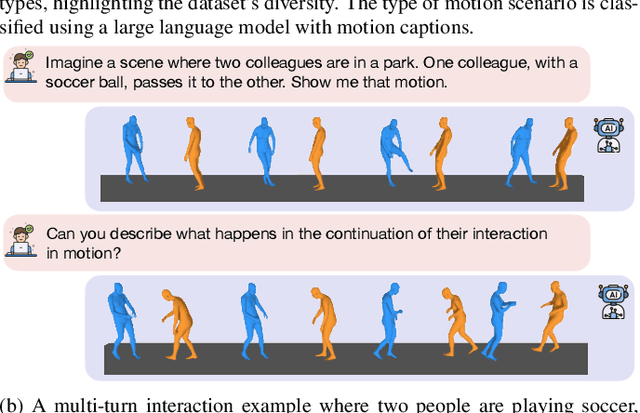 Figure 2 for Versatile Motion Langauge Models for Multi-Turn Interactive Agents