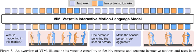 Figure 4 for Versatile Motion Langauge Models for Multi-Turn Interactive Agents