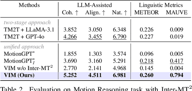 Figure 3 for Versatile Motion Langauge Models for Multi-Turn Interactive Agents
