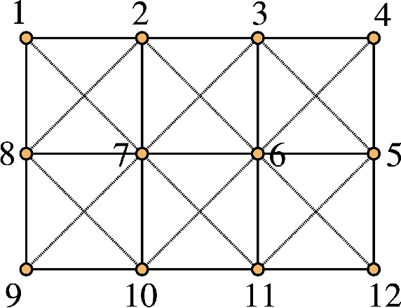 Figure 2 for Benchmarking variational quantum circuits with permutation symmetry