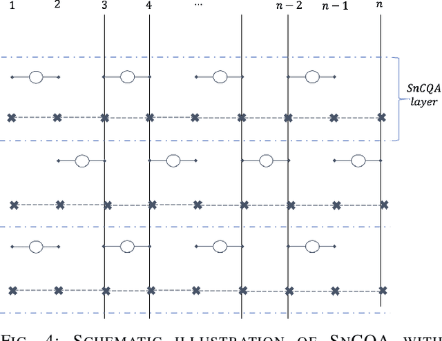 Figure 4 for Benchmarking variational quantum circuits with permutation symmetry