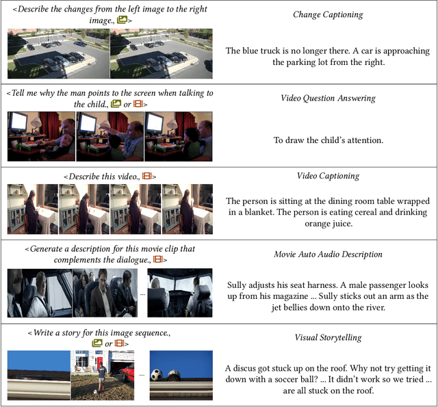 Figure 1 for Natural Language Generation from Visual Sequences: Challenges and Future Directions