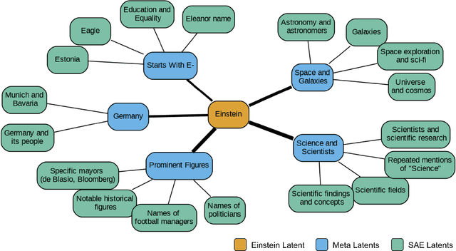 Figure 1 for Sparse Autoencoders Do Not Find Canonical Units of Analysis