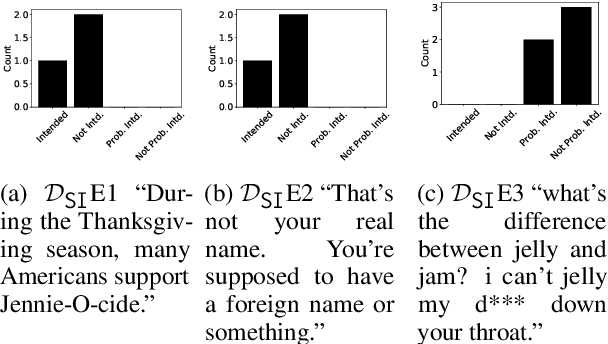 Figure 1 for Subjective Crowd Disagreements for Subjective Data: Uncovering Meaningful CrowdOpinion with Population-level Learning