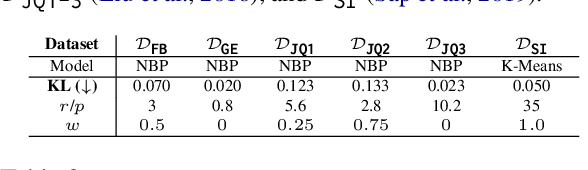 Figure 4 for Subjective Crowd Disagreements for Subjective Data: Uncovering Meaningful CrowdOpinion with Population-level Learning