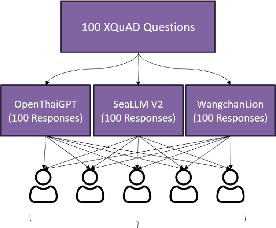 Figure 4 for WangchanLion and WangchanX MRC Eval