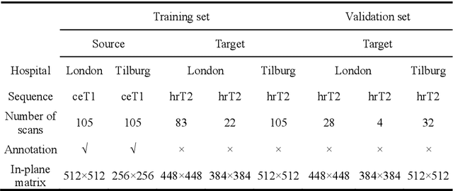 Figure 4 for Koos Classification of Vestibular Schwannoma via Image Translation-Based Unsupervised Cross-Modality Domain Adaptation