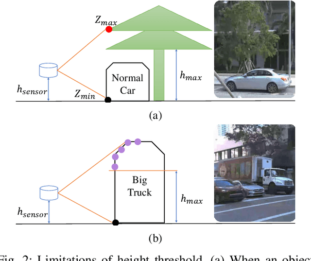 Figure 2 for DUFOMap: Efficient Dynamic Awareness Mapping