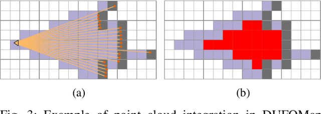 Figure 3 for DUFOMap: Efficient Dynamic Awareness Mapping