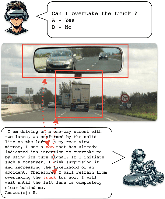 Figure 1 for DRIVINGVQA: Analyzing Visual Chain-of-Thought Reasoning of Vision Language Models in Real-World Scenarios with Driving Theory Tests