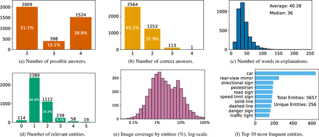 Figure 3 for DRIVINGVQA: Analyzing Visual Chain-of-Thought Reasoning of Vision Language Models in Real-World Scenarios with Driving Theory Tests