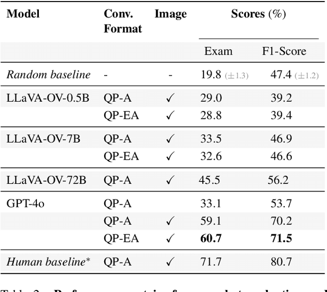 Figure 4 for DRIVINGVQA: Analyzing Visual Chain-of-Thought Reasoning of Vision Language Models in Real-World Scenarios with Driving Theory Tests