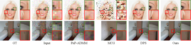 Figure 4 for Iterative Reconstruction Based on Latent Diffusion Model for Sparse Data Reconstruction