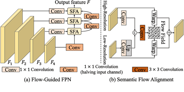 Figure 4 for ECC-PolypDet: Enhanced CenterNet with Contrastive Learning for Automatic Polyp Detection