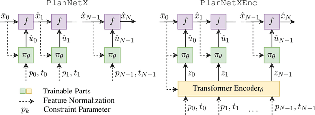 Figure 1 for PlanNetX: Learning an Efficient Neural Network Planner from MPC for Longitudinal Control