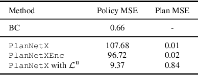 Figure 4 for PlanNetX: Learning an Efficient Neural Network Planner from MPC for Longitudinal Control