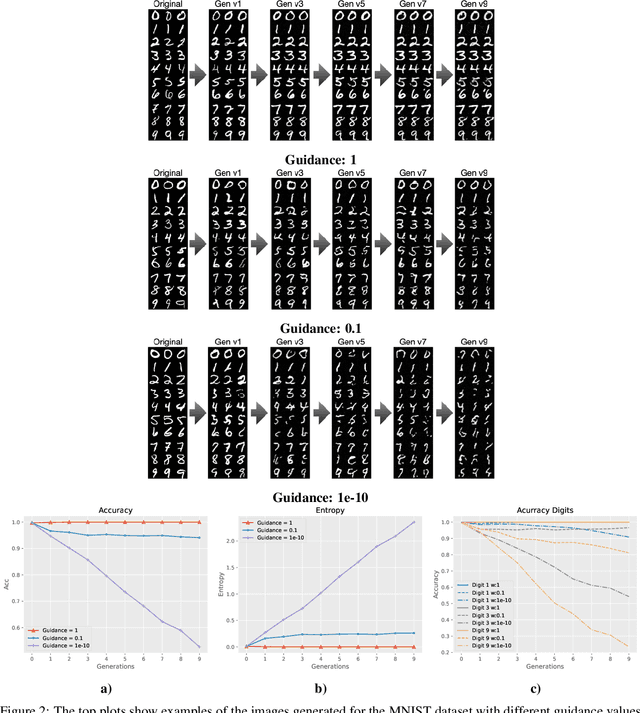 Figure 2 for Towards Understanding the Interplay of Generative Artificial Intelligence and the Internet