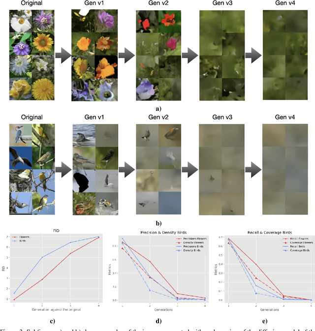 Figure 3 for Towards Understanding the Interplay of Generative Artificial Intelligence and the Internet