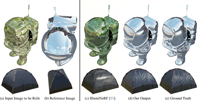 Figure 4 for Generative Multiview Relighting for 3D Reconstruction under Extreme Illumination Variation