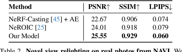 Figure 3 for Generative Multiview Relighting for 3D Reconstruction under Extreme Illumination Variation