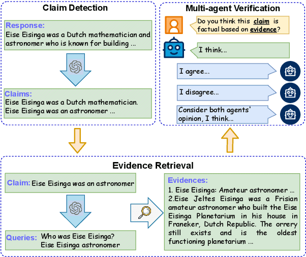 Figure 1 for Towards Detecting LLMs Hallucination via Markov Chain-based Multi-agent Debate Framework