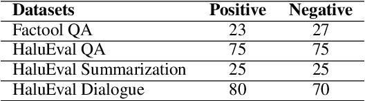 Figure 2 for Towards Detecting LLMs Hallucination via Markov Chain-based Multi-agent Debate Framework