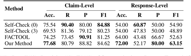 Figure 4 for Towards Detecting LLMs Hallucination via Markov Chain-based Multi-agent Debate Framework