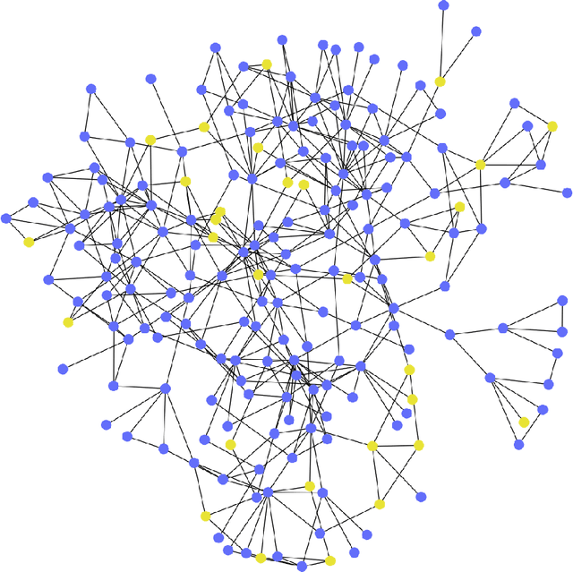 Figure 3 for Graph Neural Networks for Heart Failure Prediction on an EHR-Based Patient Similarity Graph