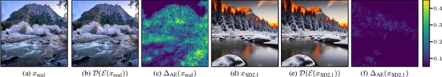 Figure 1 for AEROBLADE: Training-Free Detection of Latent Diffusion Images Using Autoencoder Reconstruction Error